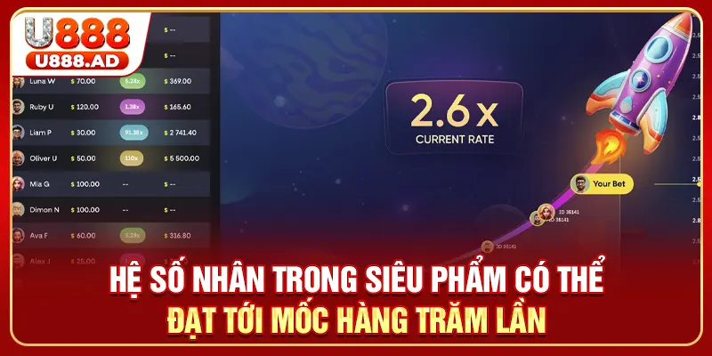 Hệ số nhân trong siêu phẩm có thể đạt tới mốc hàng trăm lần