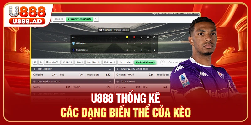 U888 thống kê các dạng biến thể của kèo